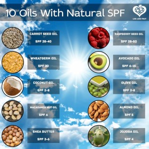 SPF Natural Sunscreen
