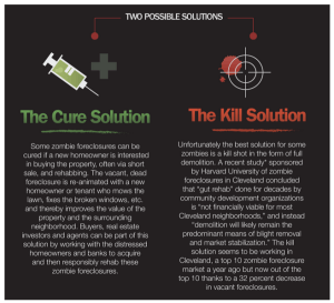 zombie_solutions