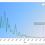 US Measles Decline 1912-1975