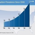 autism prevalence