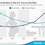 Maternal Death Chart