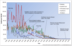 England and Wales whooping cough mortality rate from 1838 to 1978.